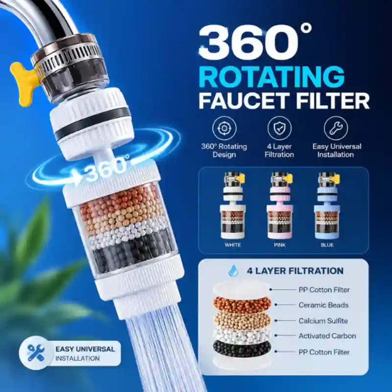 360° Rotating Faucet Filter Head